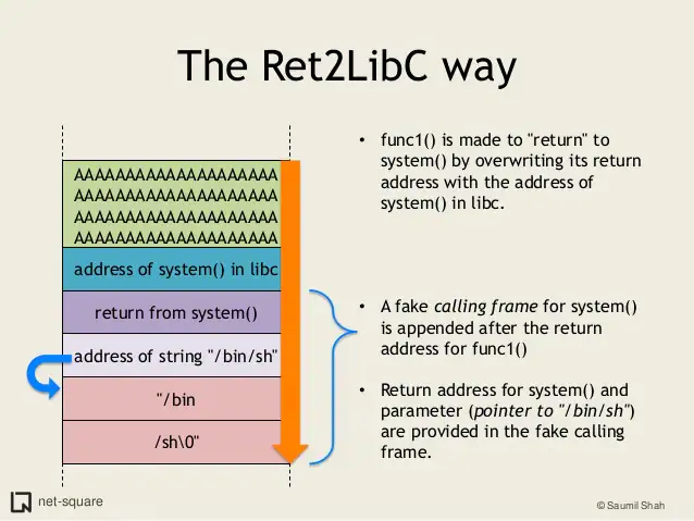 ret2libc